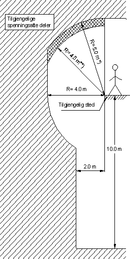 teknisk tegning som viser minimumsavstander