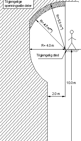 teknisk tegning som viser minimumsavstander