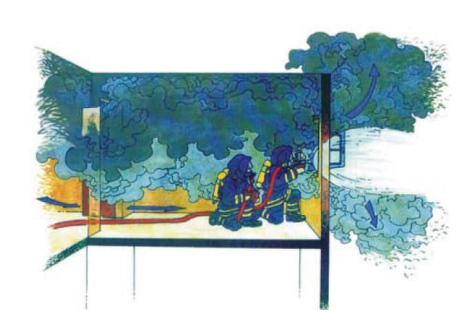 Illustrasjon som viser ventilering av branngasser ut et vindu