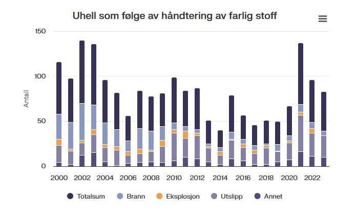 Illustrativt søylediagram