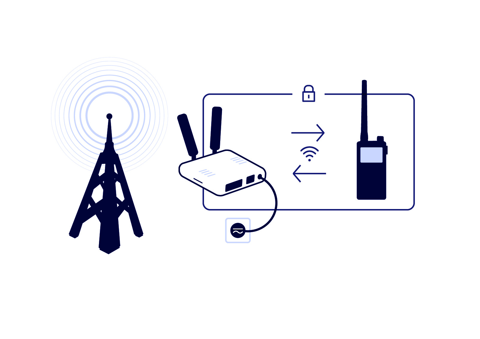 Figur som viser terminal, ruter og basestasjon